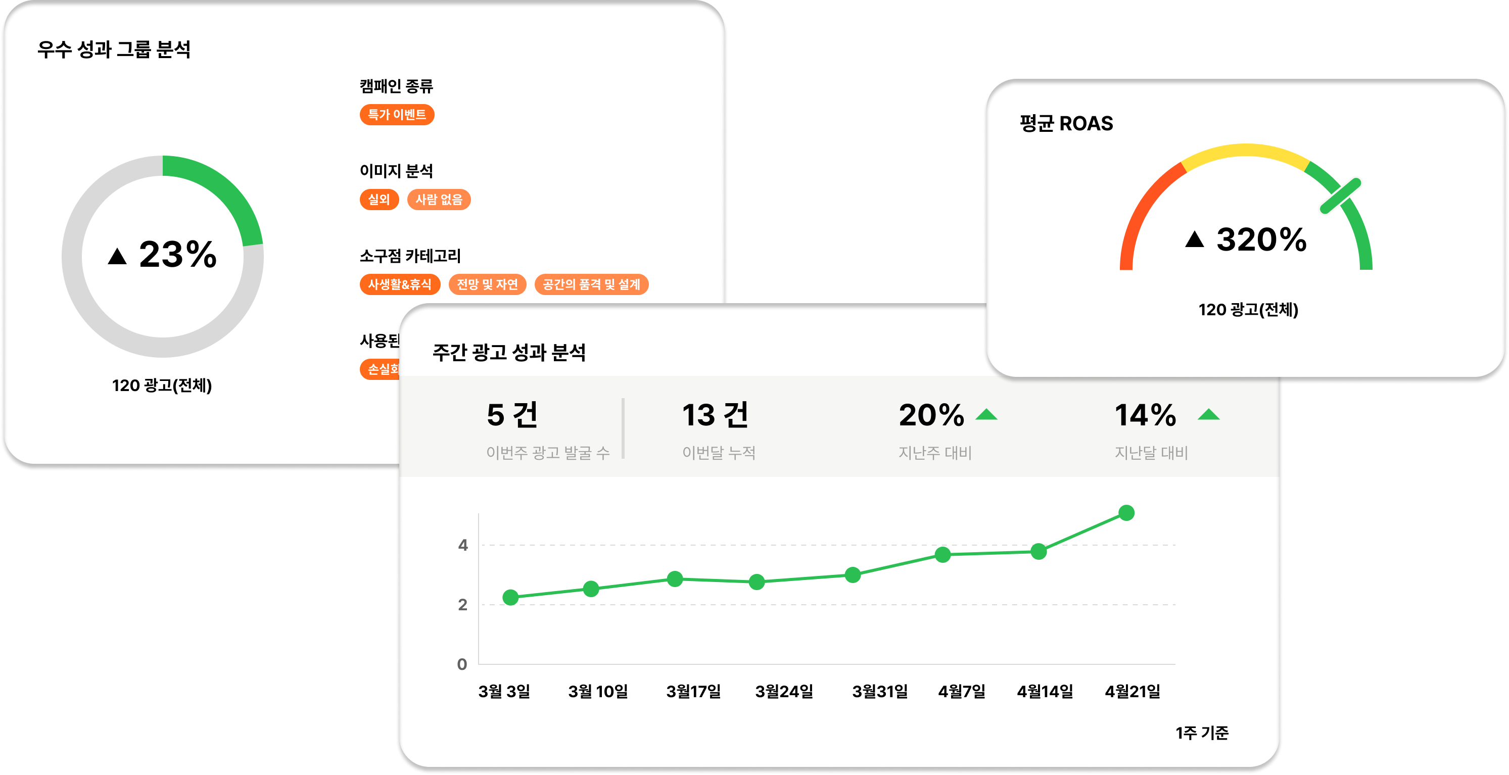 운영 및 최적화